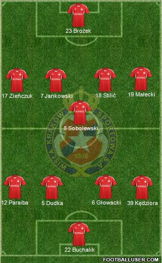 Wisla Krakow Formation 2014