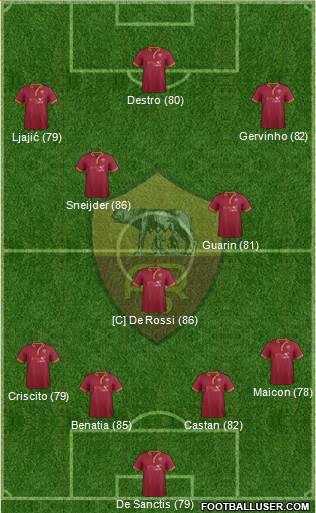 AS Roma Formation 2014