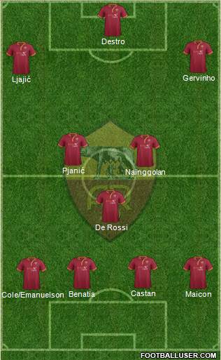 AS Roma Formation 2014