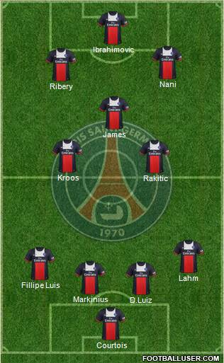 Paris Saint-Germain Formation 2014