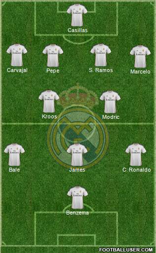 Real Madrid C.F. Formation 2014