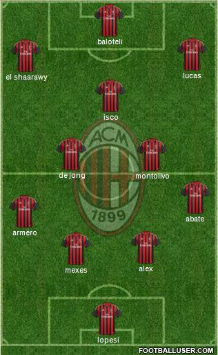 A.C. Milan Formation 2014