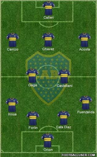 Boca Juniors Formation 2014