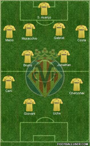 Villarreal C.F., S.A.D. Formation 2014