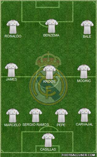 Real Madrid C.F. Formation 2014