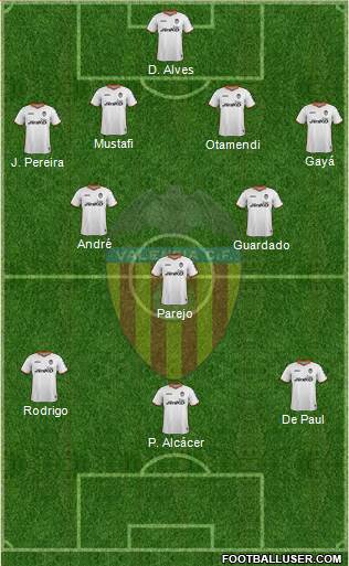 Valencia C.F., S.A.D. Formation 2014