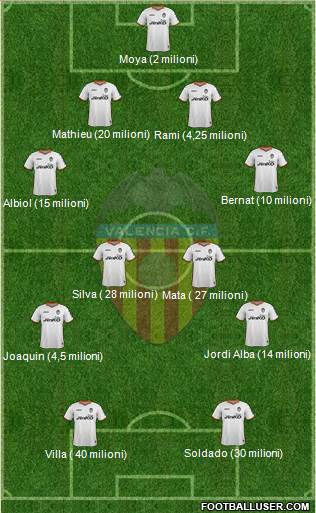 Valencia C.F., S.A.D. Formation 2014