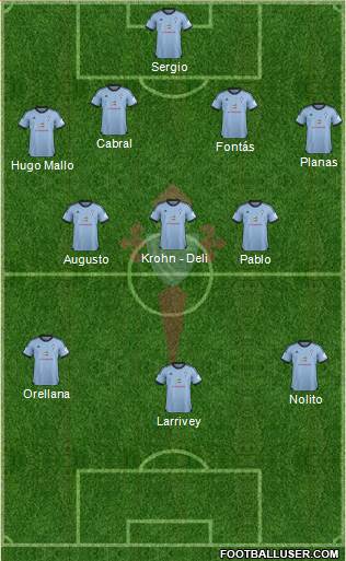 R.C. Celta S.A.D. Formation 2014