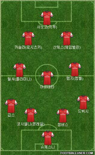 Arsenal Formation 2014