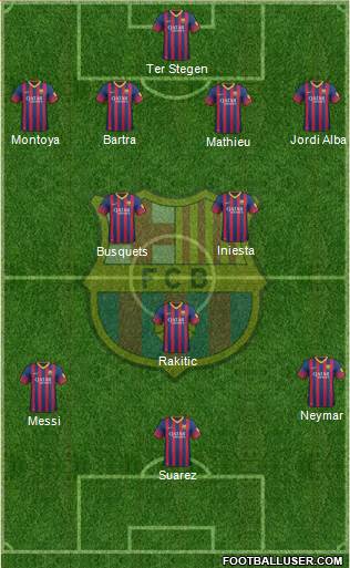 F.C. Barcelona Formation 2014