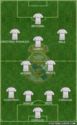 Real Madrid C.F. Formation 2014