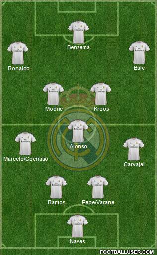 Real Madrid C.F. Formation 2014
