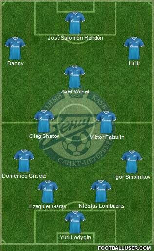 Zenit St. Petersburg Formation 2014