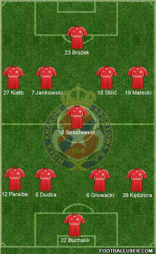 Wisla Krakow Formation 2014