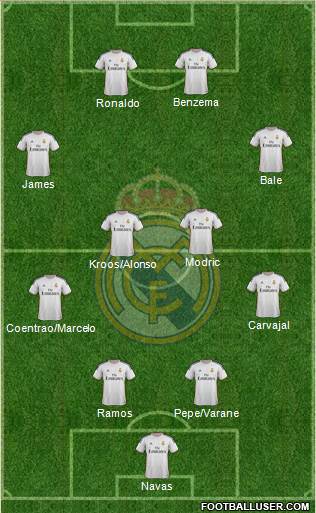 Real Madrid C.F. Formation 2014