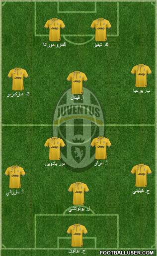 Juventus Formation 2014