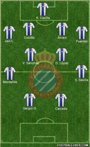 R.C.D. Espanyol de Barcelona S.A.D. Formation 2014