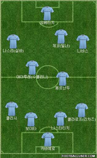Manchester City Formation 2014