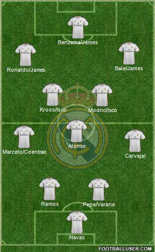 Real Madrid C.F. Formation 2014