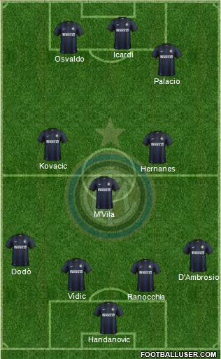 F.C. Internazionale Formation 2014