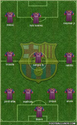F.C. Barcelona Formation 2014