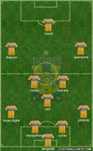 Club Universitario de Nuevo León Formation 2014