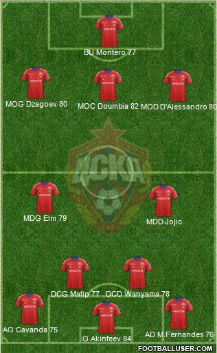 CSKA Moscow Formation 2014