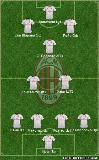 A.C. Milan Formation 2014