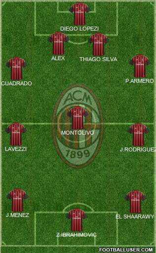 A.C. Milan Formation 2014