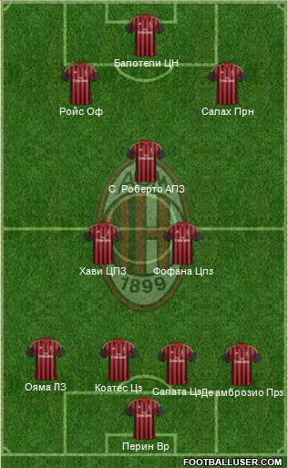 A.C. Milan Formation 2014