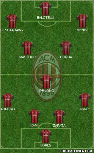 A.C. Milan Formation 2014