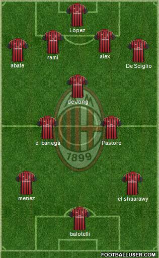 A.C. Milan Formation 2014