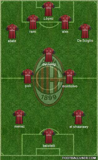 A.C. Milan Formation 2014