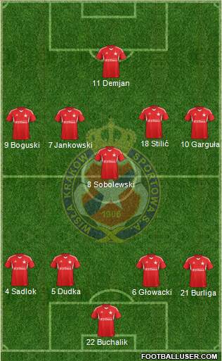 Wisla Krakow Formation 2014