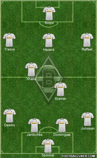 Borussia Mönchengladbach Formation 2014
