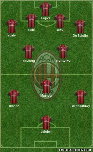 A.C. Milan Formation 2014