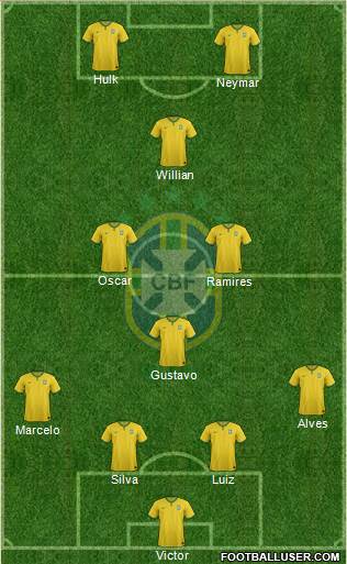 Brazil Formation 2014