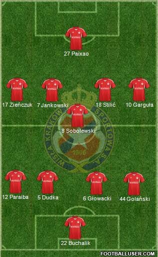 Wisla Krakow Formation 2014