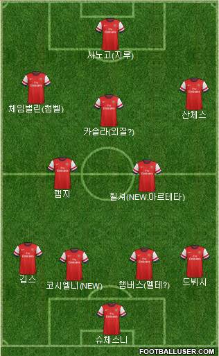 Arsenal Formation 2014