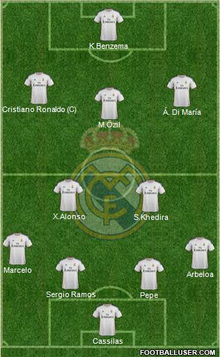 Real Madrid C.F. Formation 2014