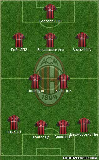 A.C. Milan Formation 2014