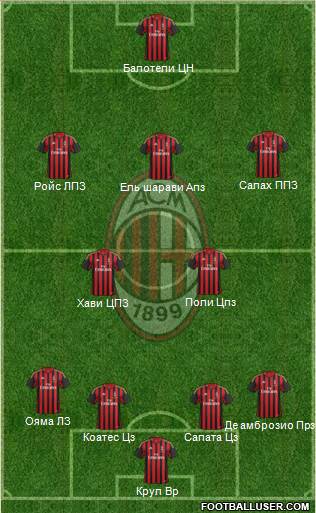 A.C. Milan Formation 2014