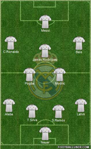 Real Madrid C.F. Formation 2014