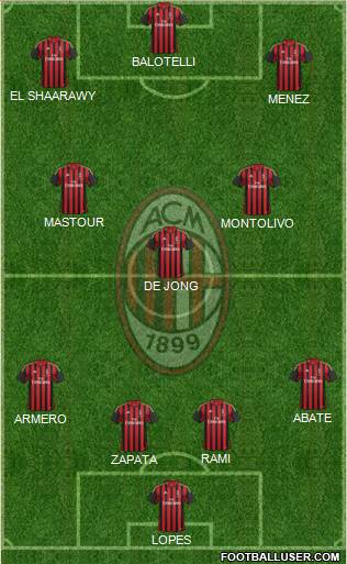 A.C. Milan Formation 2014