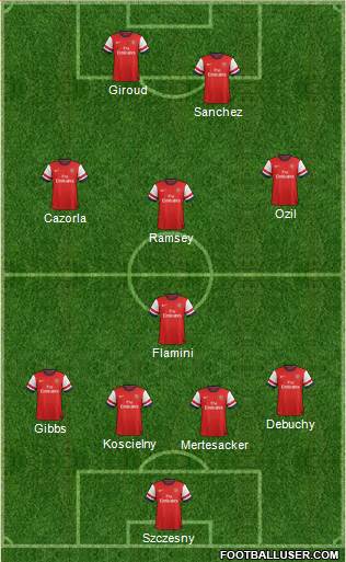 Arsenal Formation 2014