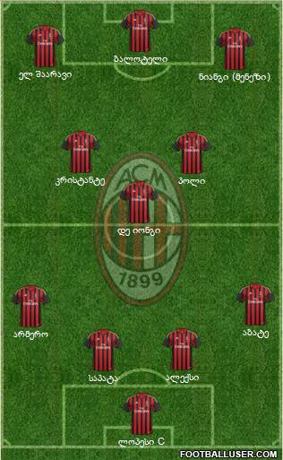 A.C. Milan Formation 2014