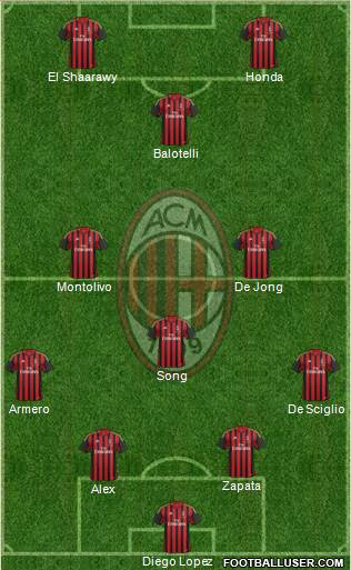 A.C. Milan Formation 2014