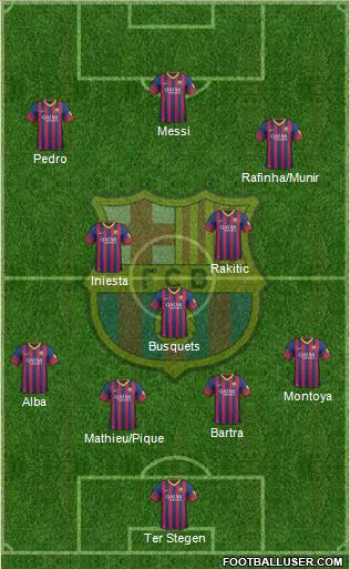 F.C. Barcelona Formation 2014