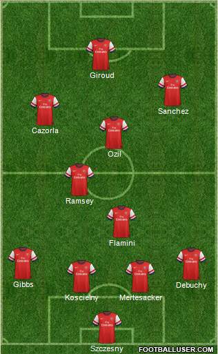 Arsenal Formation 2014