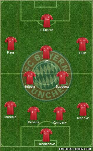 FC Bayern München Formation 2014